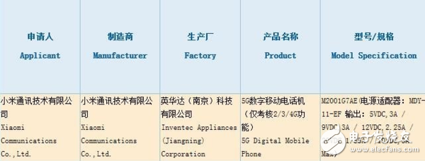 紅米K30 超級夜景算法與通信技術開發(fā)的雙重飛躍