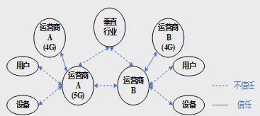 移動通信安全技術發展綜述 從通信技術的開發到安全體系的演進