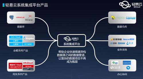 旺店通旗艦版與MySQL接口對接實戰 構建穩定高效的通信技術方案